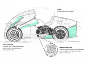 Como nibio ser?utilizado em moto eltrica que busca recorde