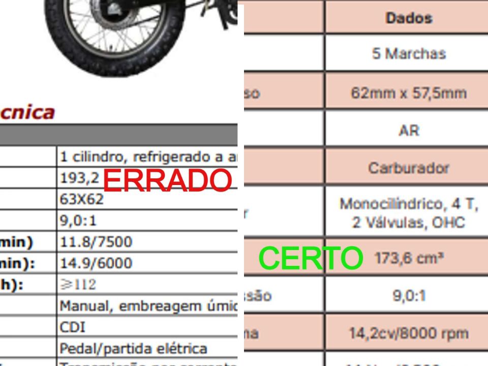 Shineray altera ficha técnica da SHI 175 pela segunda vez