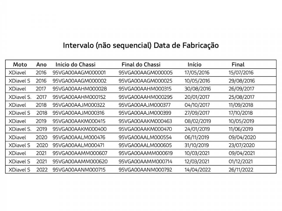 Tabela com o chassi das motos Ducati envolvidas em recall
